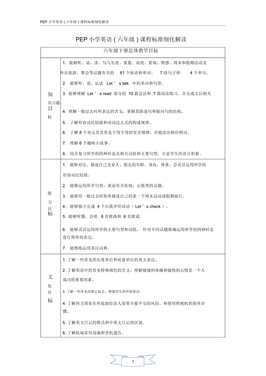 PEP小学英语(六年级)课程标准细化解读(修订稿)(六年级下册).docx_第1页