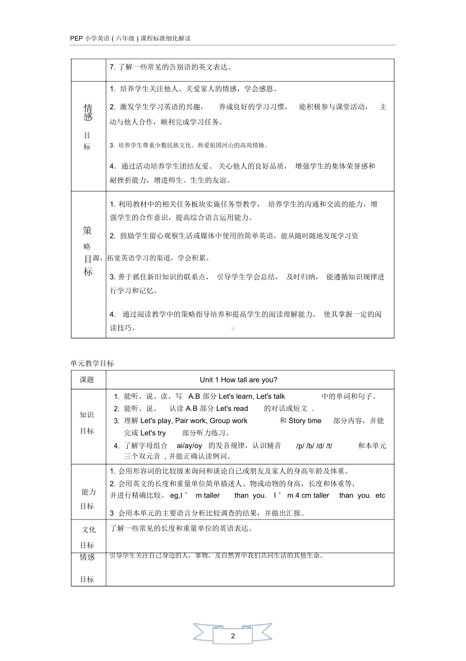 PEP小学英语(六年级)课程标准细化解读(修订稿)(六年级下册).docx_第2页