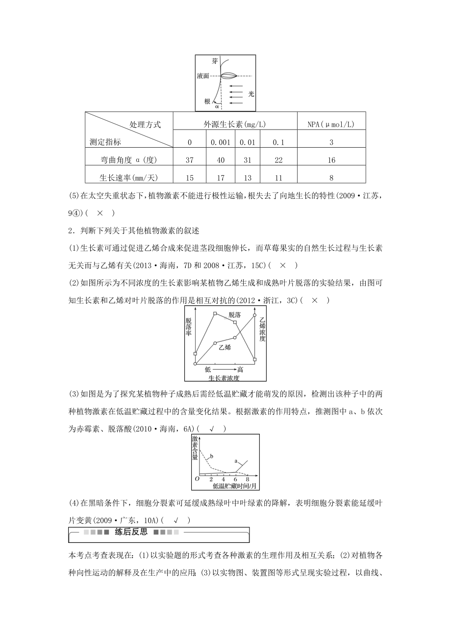 [推荐学习]高考生物二轮复习-考前三个月-专题8-植物的激素调节-考点27-植物激素的生理作用及相关.doc_第3页