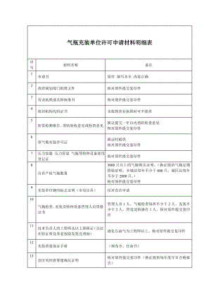 气瓶充装单位许可申请材料明细表参考模板范本.doc