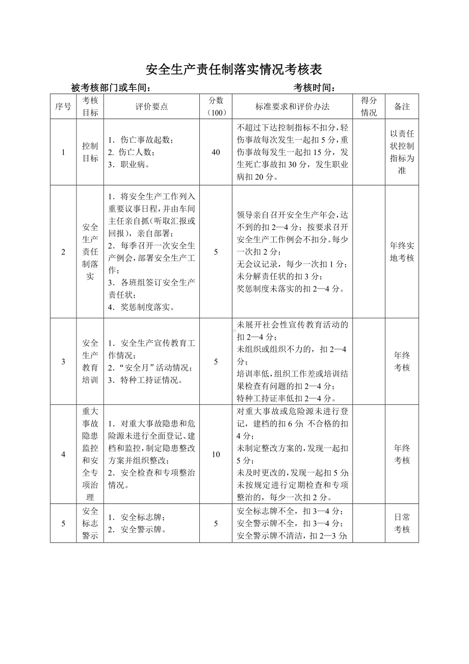 企业安全生产责任制落实情况考核记录参考模板范本.doc_第1页