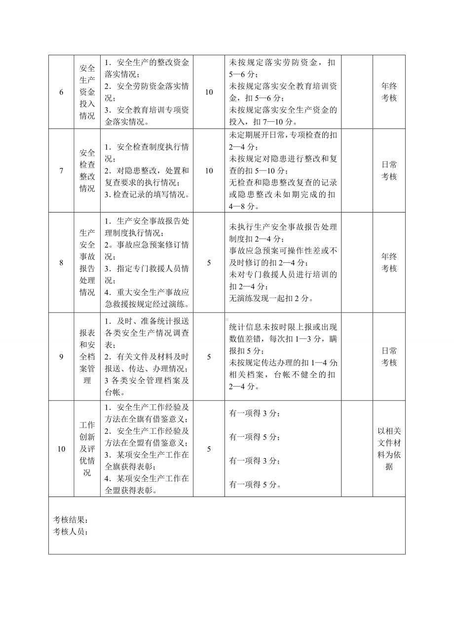 企业安全生产责任制落实情况考核记录参考模板范本.doc_第2页