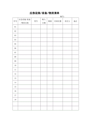 企业应急设施装备物资清单范本参考模板范本.doc