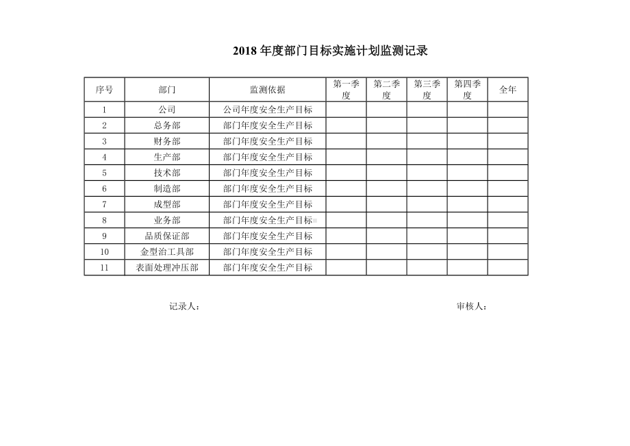 企业安全生产目标和指标实施计划监测记录表参考模板范本.doc_第1页