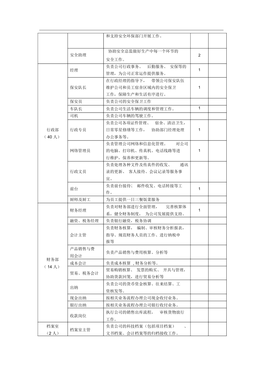 XX公司岗位设置总表.docx_第3页