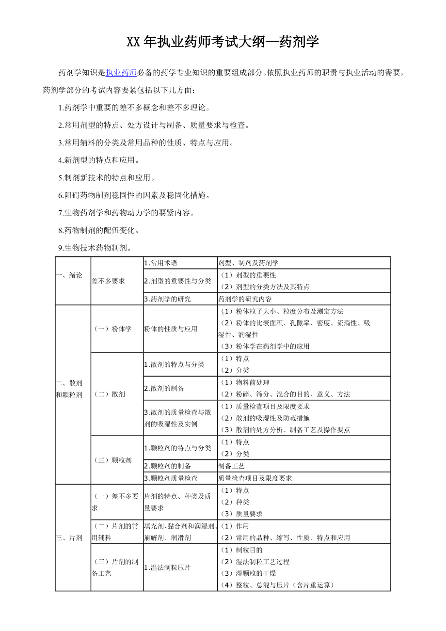 XX年执业药师考试大纲—药剂学.doc_第1页