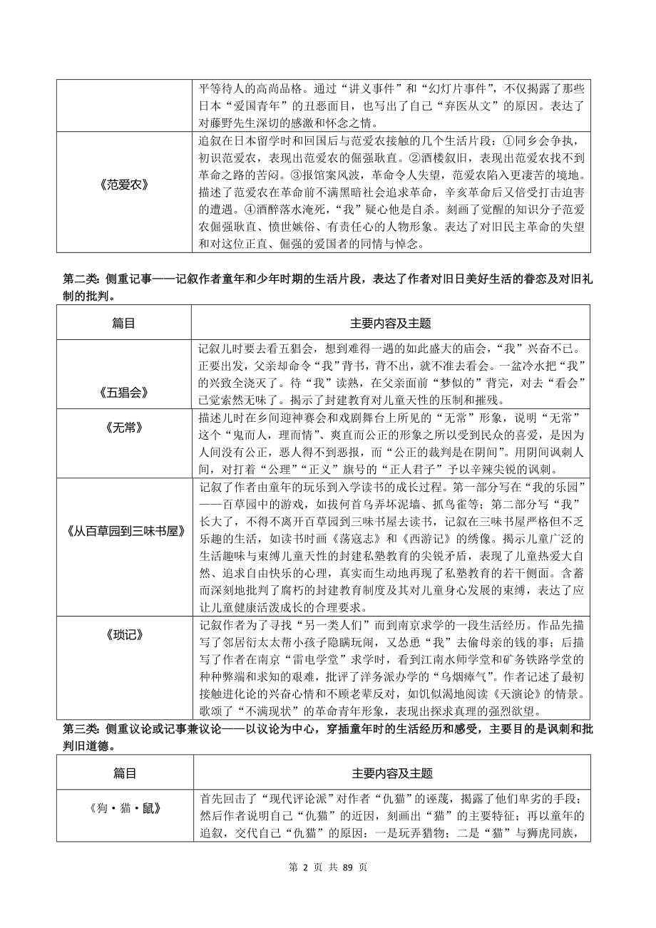 部编版中考语文教材12部名著阅读逐篇知识点梳理与练习题汇编（Word版含答案）.doc_第2页