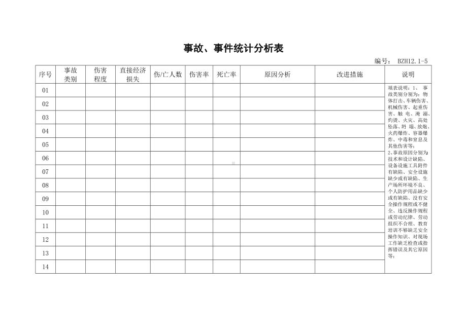 企业安全标准化-事故、事件统计分析表参考模板范本.doc_第1页