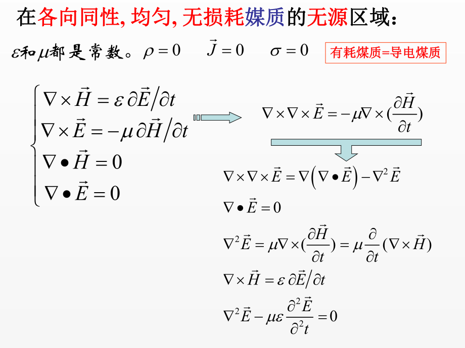 《电磁场与电磁波》课件平面波1.ppt_第3页