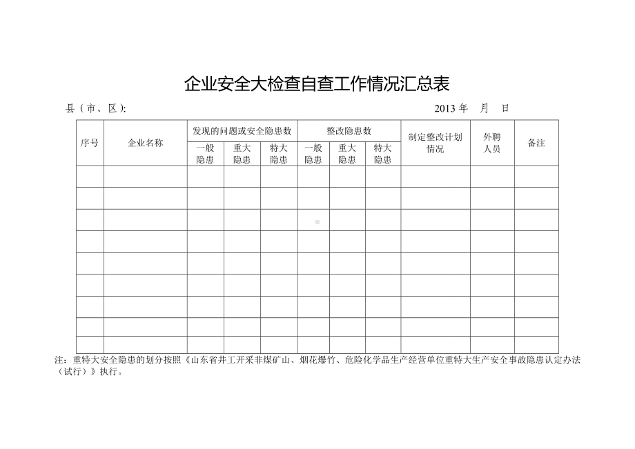 企业安全大检查自查工作情况汇总表参考模板范本.doc_第1页