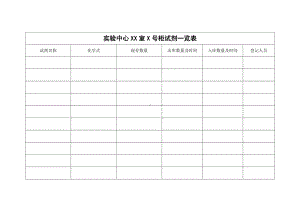 实验中心柜试剂一览表参考模板范本.doc