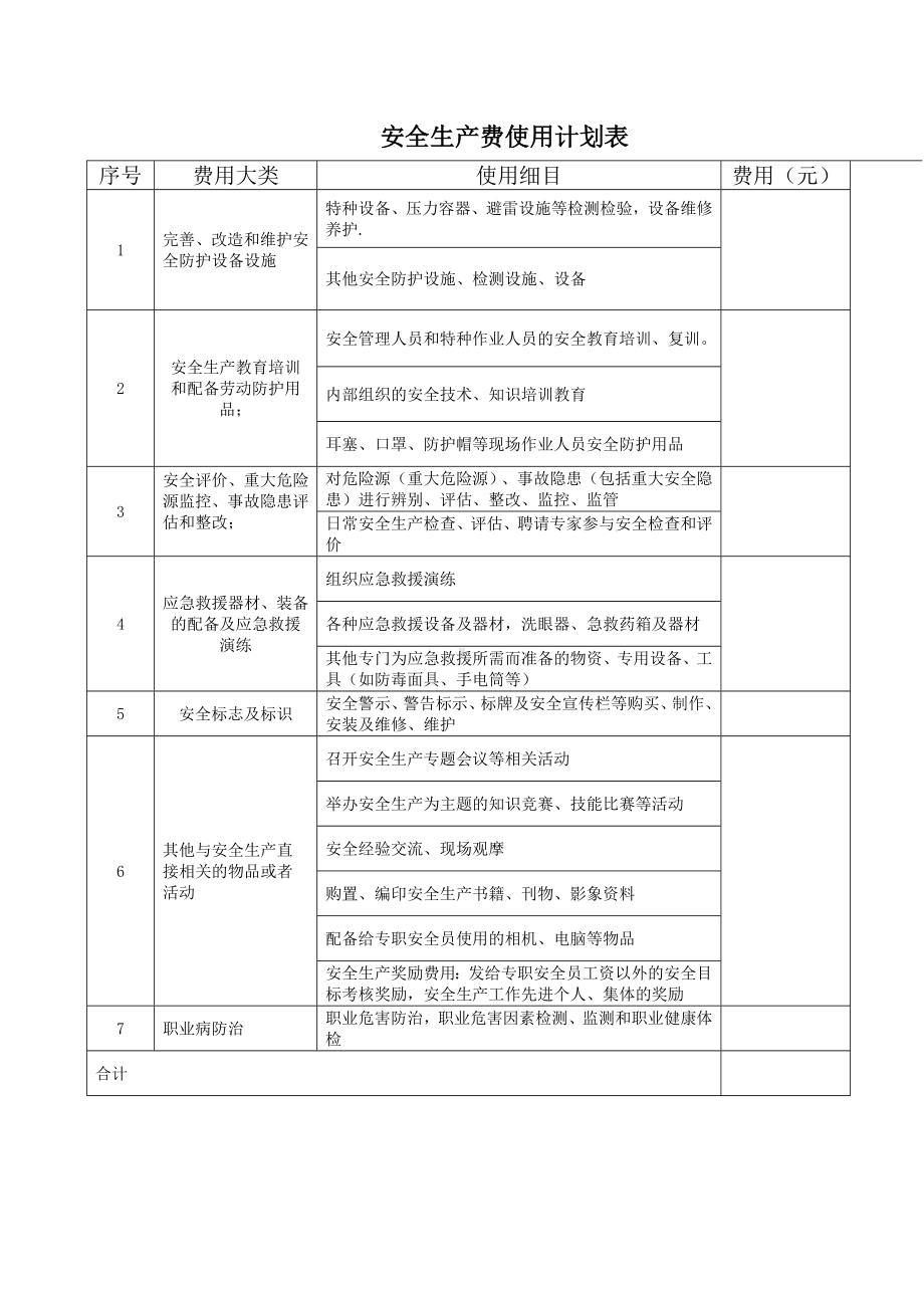 企业安全生产费用提取和使用计划参考模板范本.doc_第1页