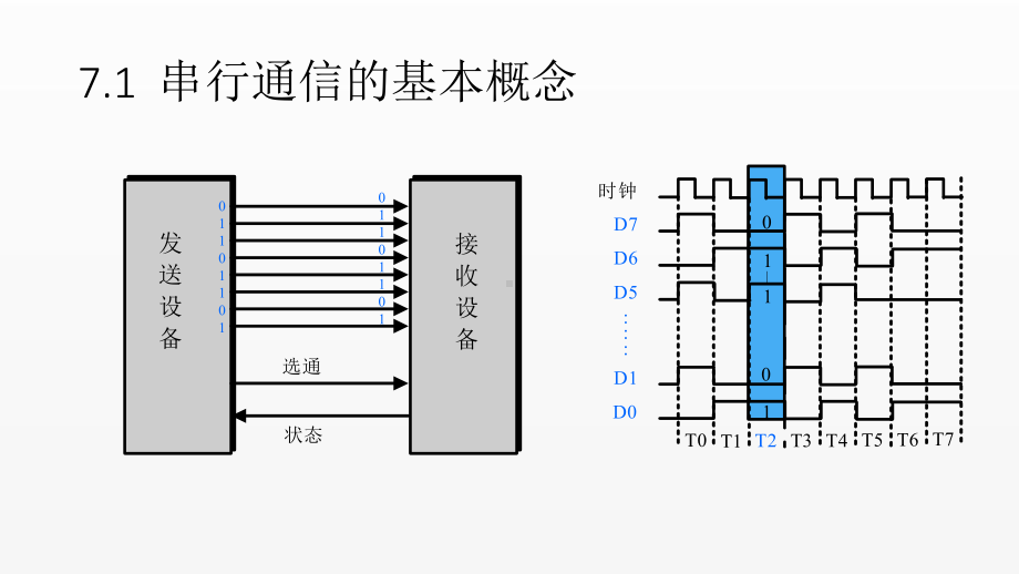 《单片机原理与应用》课件第7章单片机串行口及应用.ppt_第3页