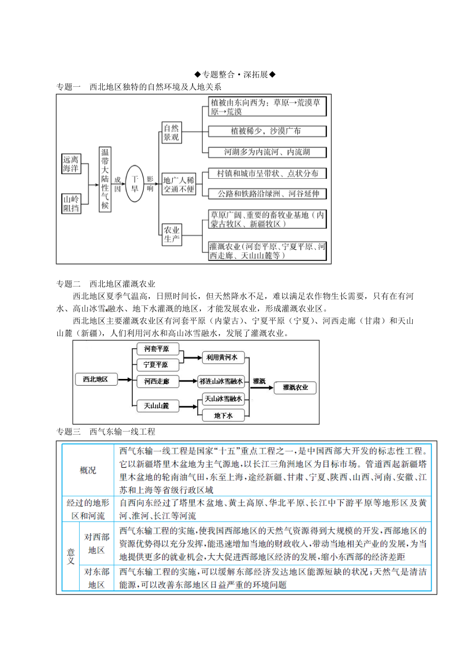 [推荐学习]八年级地理下册-第八章-西北地区章末整合提升复习学案-(新版)商务星球版.doc_第2页