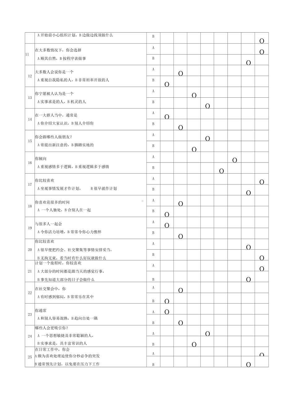 MBTI十六种人格类型职业性格测试题.docx_第2页