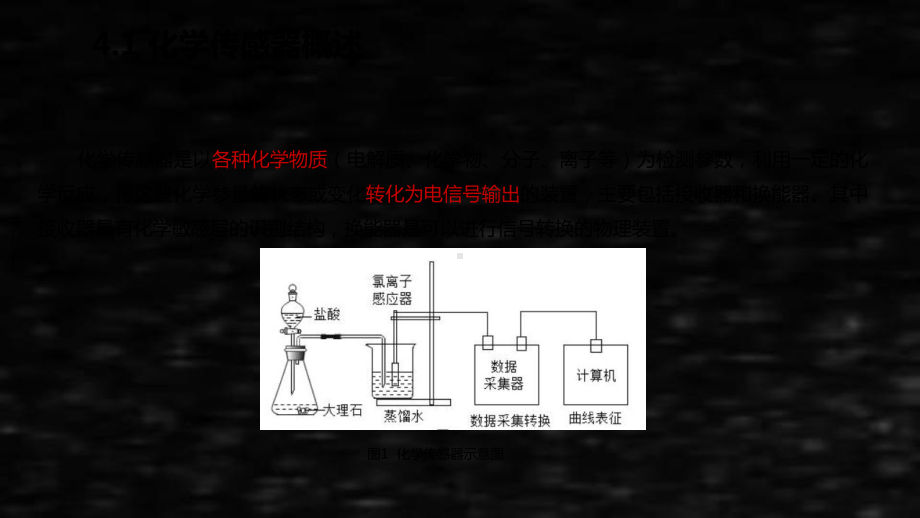 《传感器原理及应用》课件-第四章.pptx_第3页