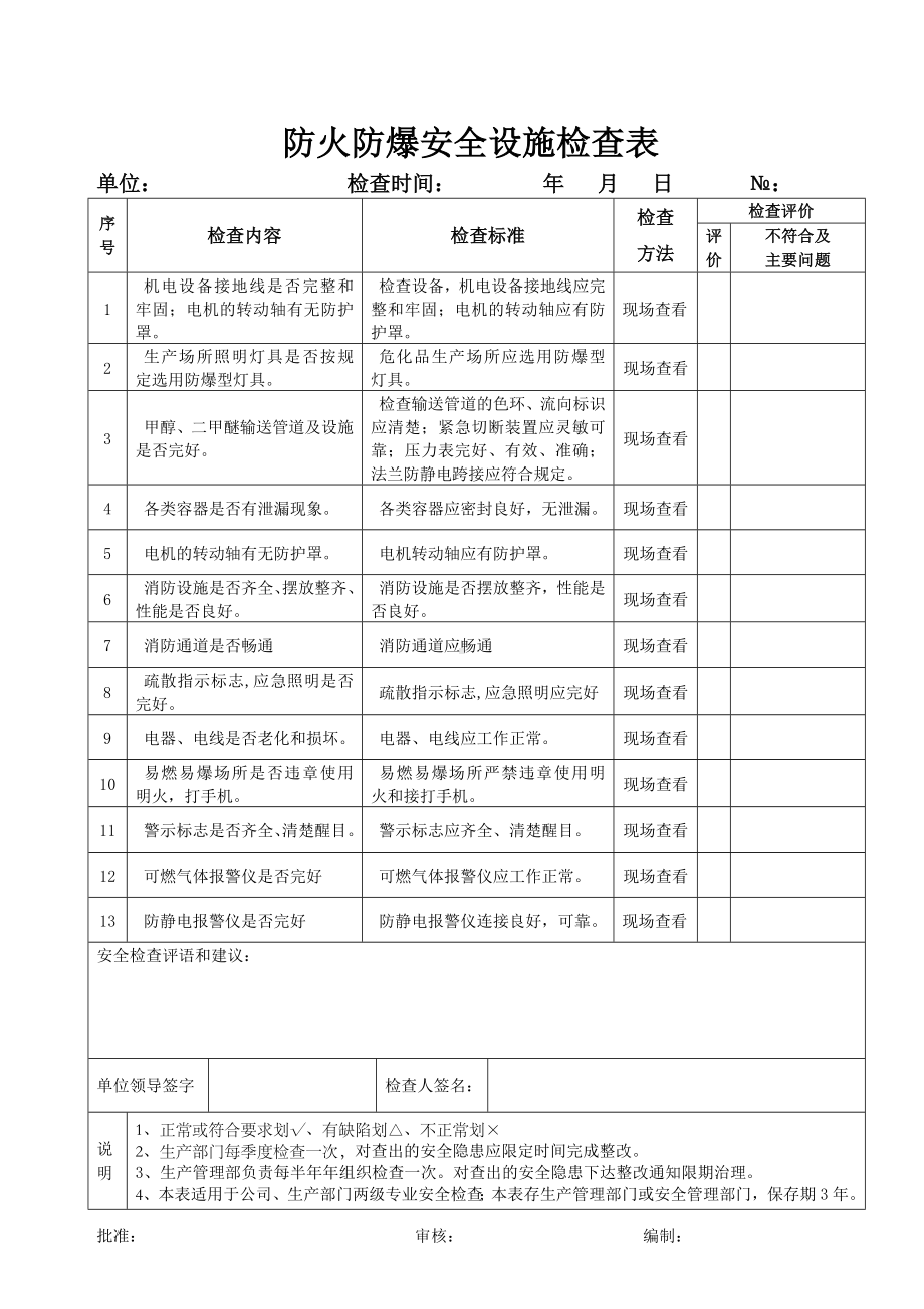 企业防火防爆安全设施检查表参考模板范本.doc_第1页