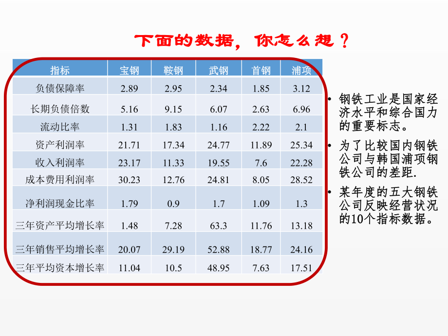 《多元统计分析》课件第02章-多变量的可视化.ppt_第3页