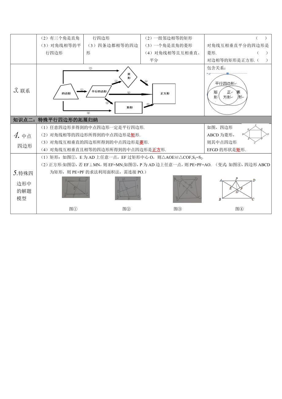 BS北师大版-九年级数学-下册第二学期春(中考易考常考-教材知识点梳理)第五单元-四边形-系统复习.doc_第3页