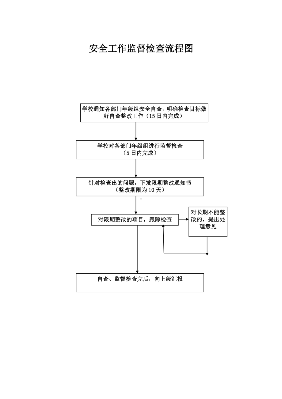 X小学行政权力运行流程图.doc_第3页