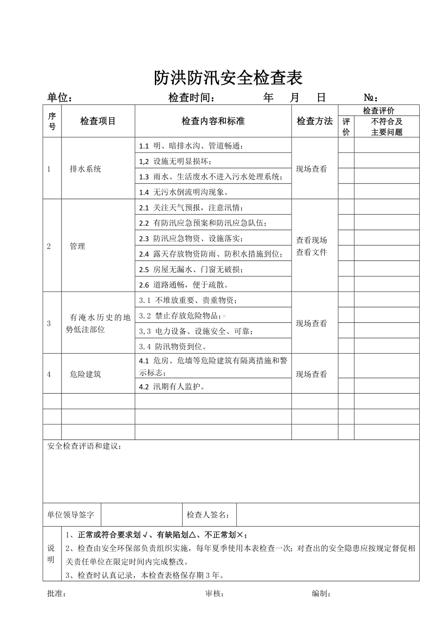 企业防洪防汛安全检查表参考模板范本.doc_第1页