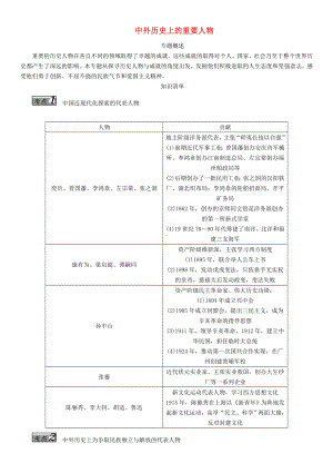 [推荐学习]中考历史-热点专题十-中外历史上的重要人物(无答案).doc