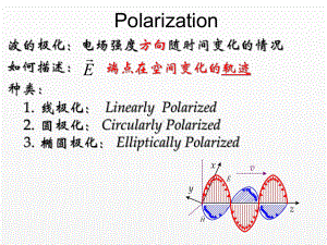 《电磁场与电磁波》课件6-4 极化.ppt