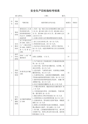 企业安全标准化年度部门安全生产目标考核表参考模板范本.doc