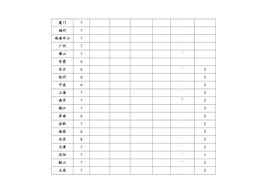 XX地产含钢量计算方法.doc_第2页