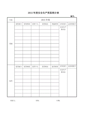 企业安全标准化-年度安全生产奖惩统计表参考模板范本.doc