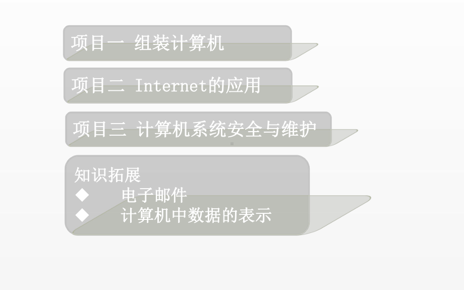 《大学计算机基础项目式教程》课件模块一 初识计算机.ppt_第3页