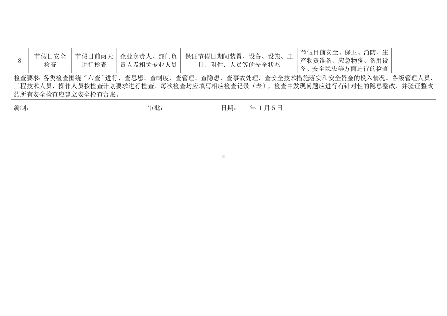 企业年度隐患排查计划书参考模板范本.doc_第2页