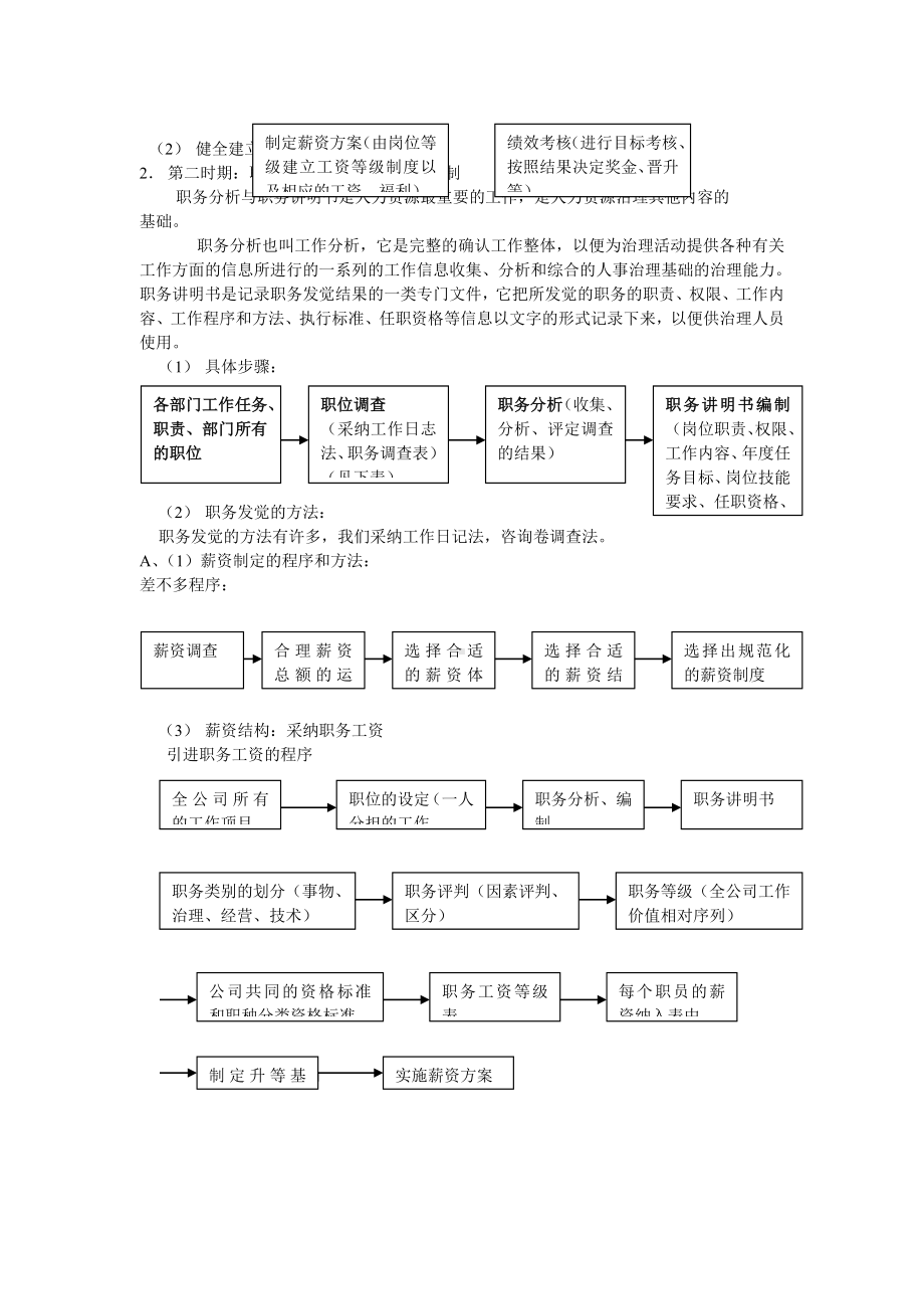 XX公司人力资源管理全套资料.doc_第3页