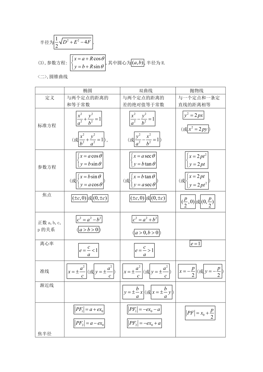 [推荐学习]高中数学竞赛联赛导引-直线-圆-圆锥曲线-平面向量.doc_第2页