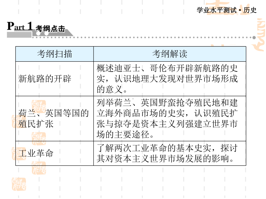 资本主义世界市场的形成和发展 .ppt_第2页