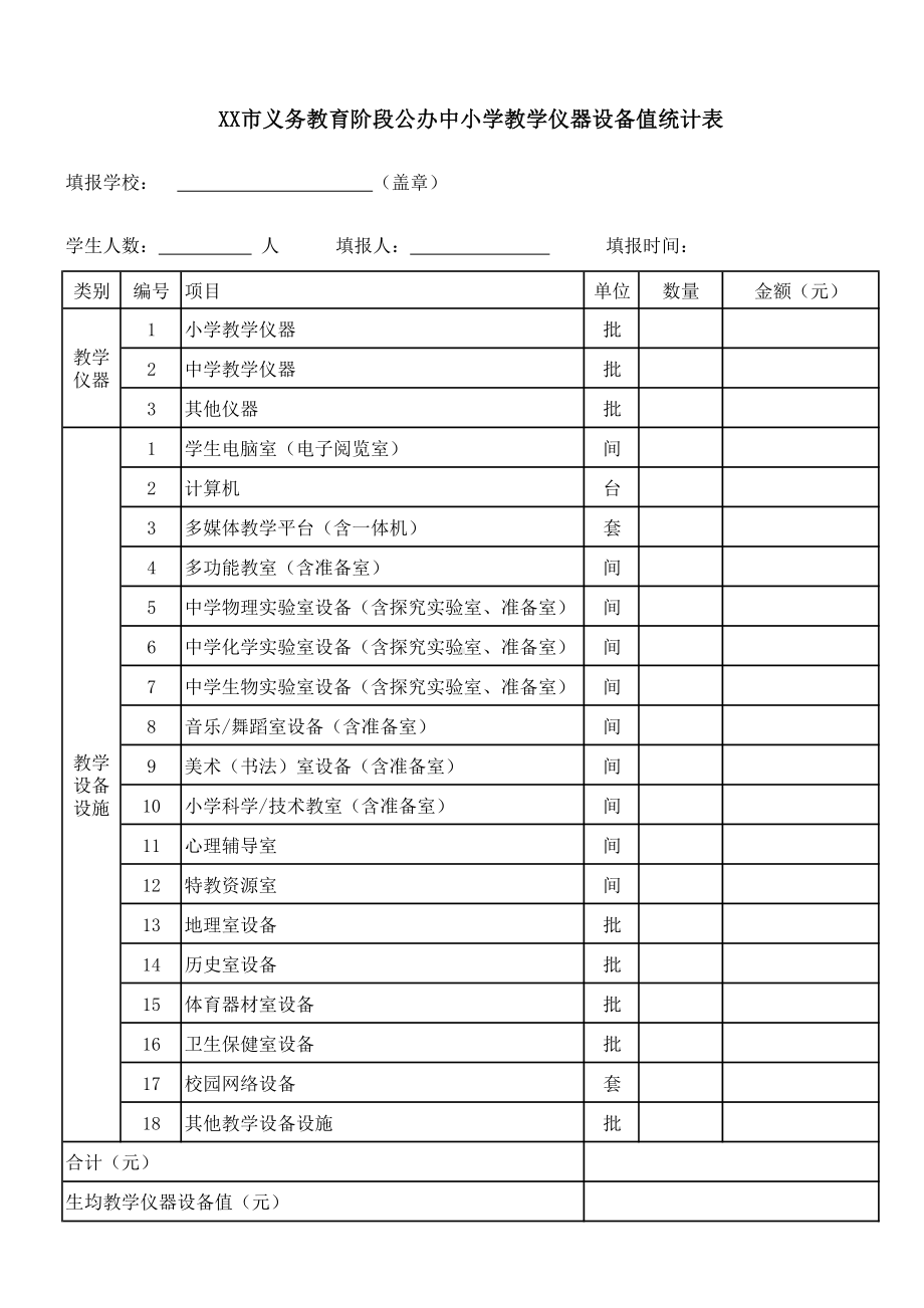 XX市义务教育阶段公办中小学教学仪器设备值统计表.pdf_第1页