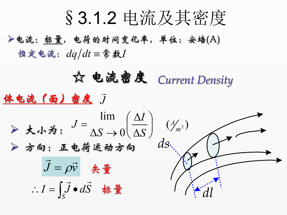 《电磁场与电磁波》课件1恒定磁场方程.ppt_第2页