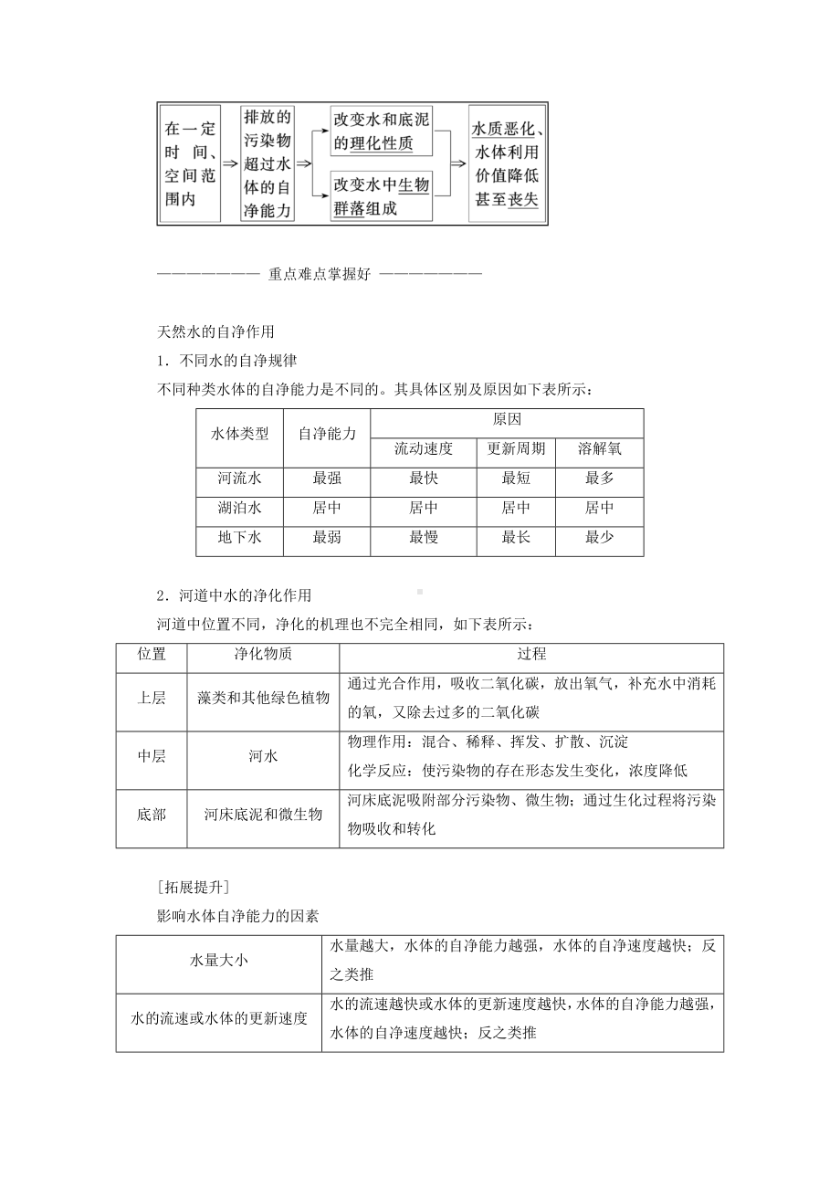 [推荐学习]高中地理第二章环境污染与防治第一节水污染及其成因教学案新人教版选修6.doc_第2页