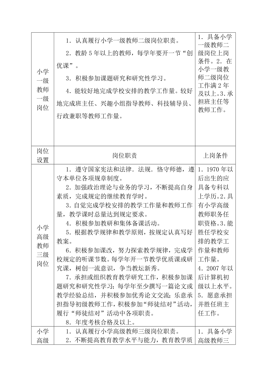 xx小学岗位设置实施方案.doc_第3页