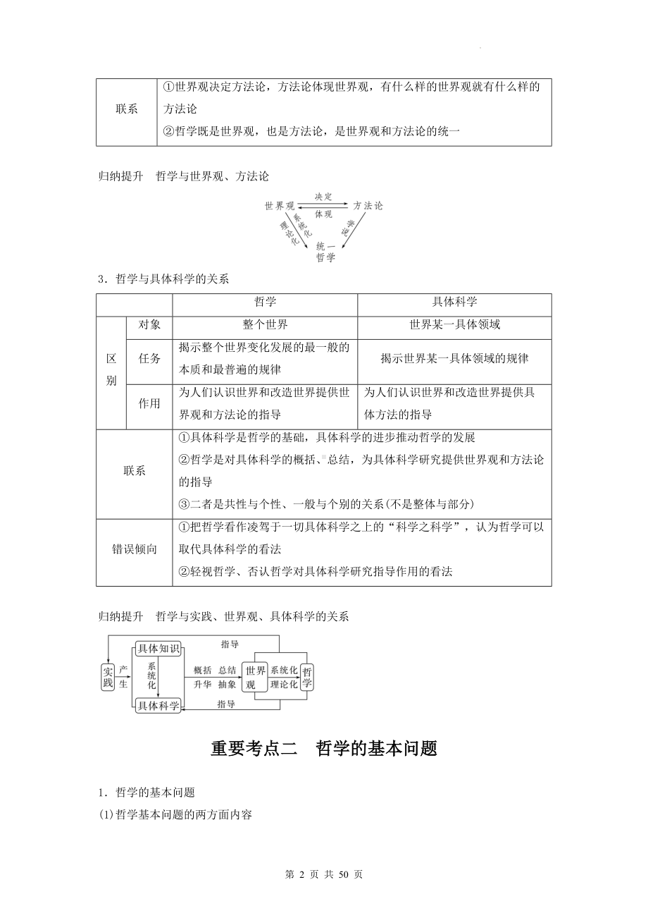 2023年高考政治二轮复习统编版必修四《哲学与文化》重要考点复习提纲（实用必备！）.docx_第2页