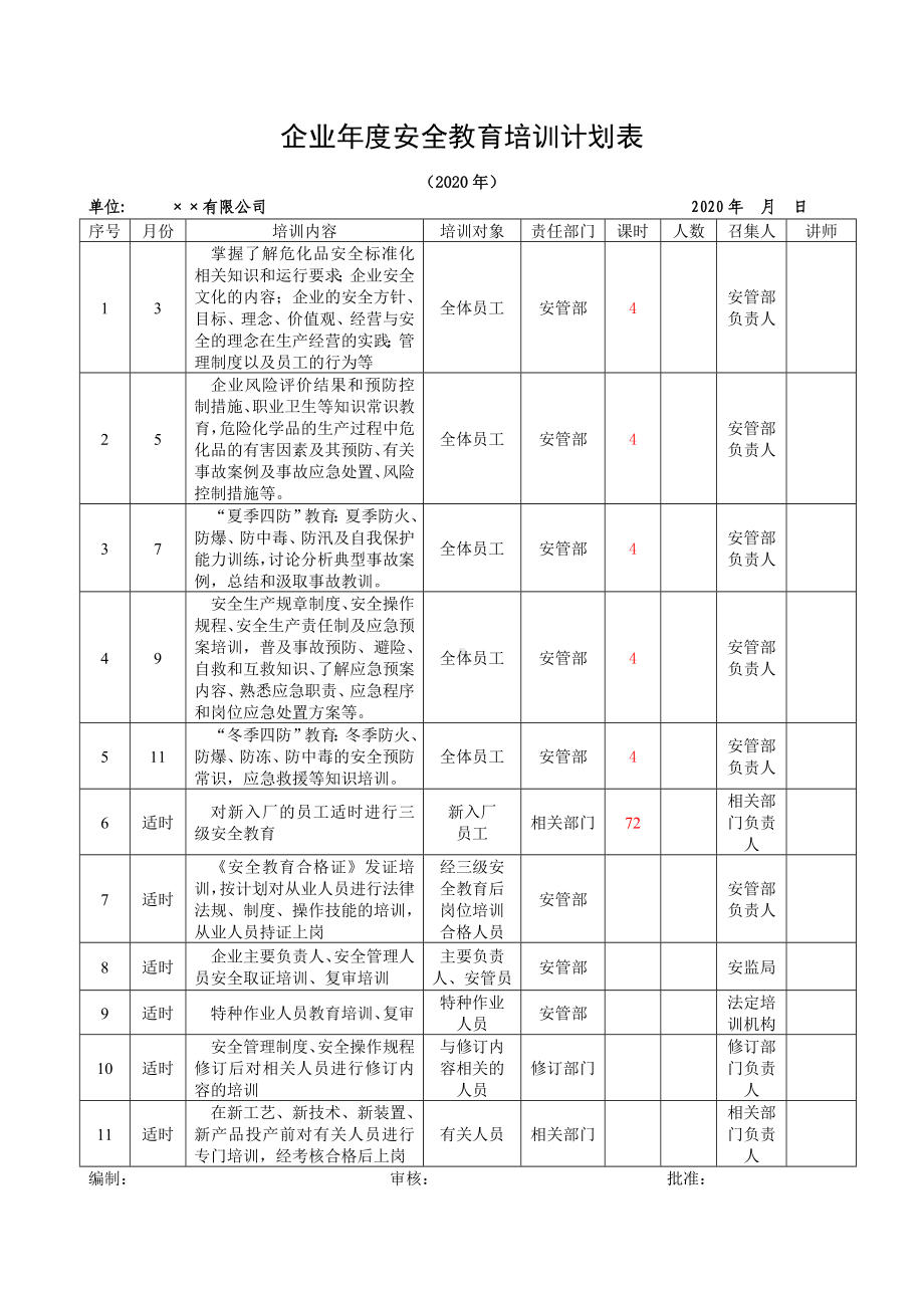 企业年度安全教育培训计划表参考模板范本.doc_第1页