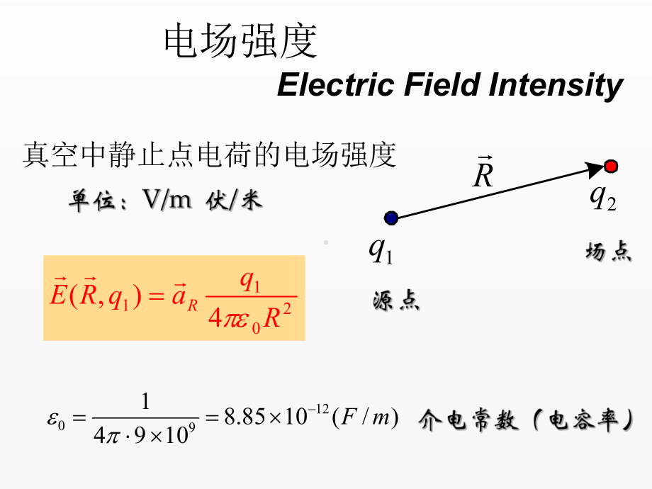 《电磁场与电磁波》课件静电场1.ppt_第3页