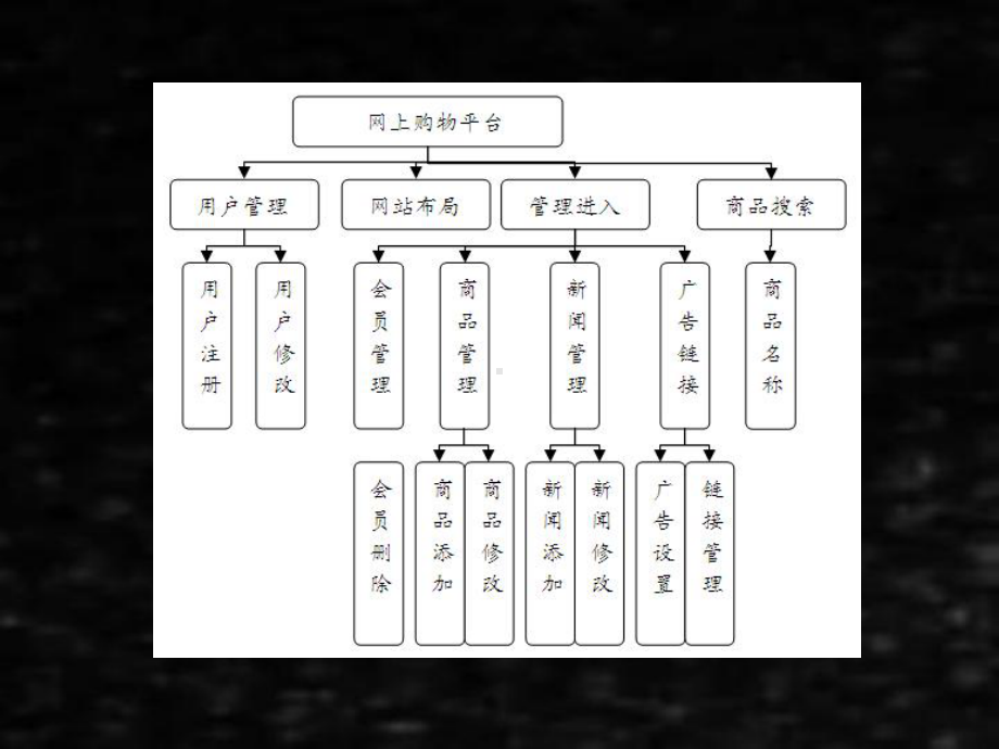 《电子商务平台开发技术》课件第九章.ppt_第3页