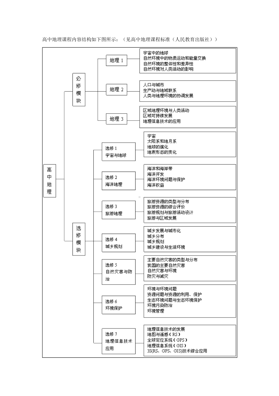 [推荐学习]高中地理新课程标准.doc_第3页