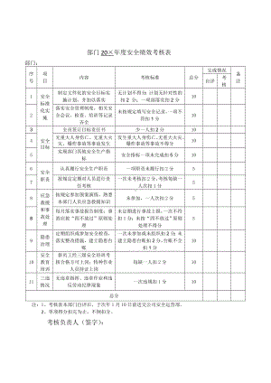 企业部门年度度安全绩效考核表参考模板范本.doc