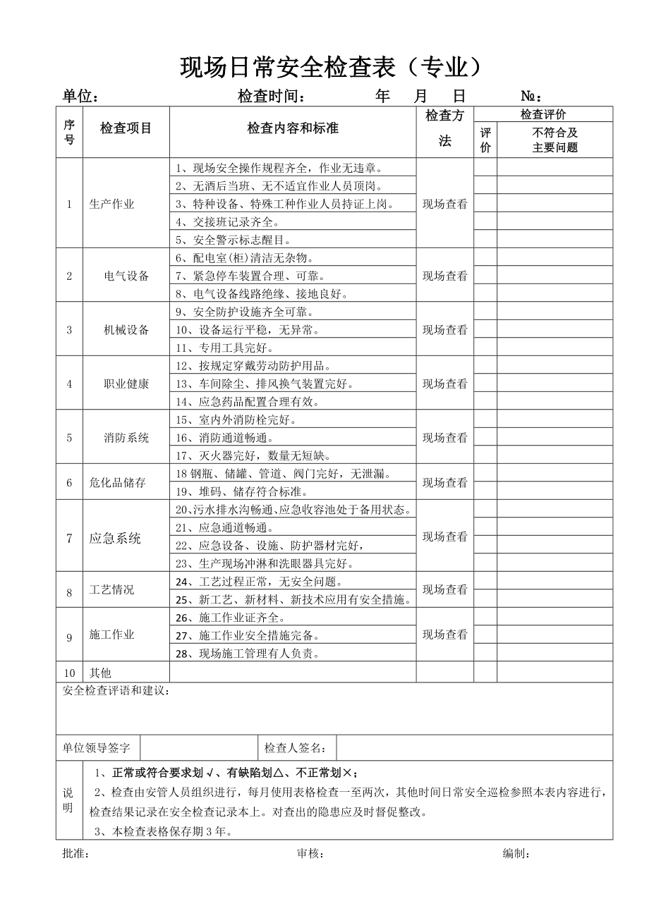 企业现场日常安全检查表（专业）参考模板范本.doc_第1页