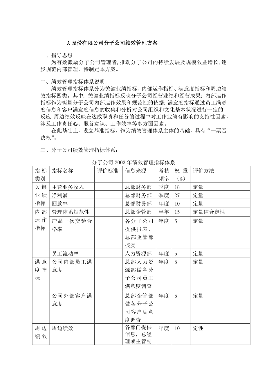 XX公司分子公司绩效管理方案.doc_第1页