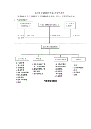 Z物业公司物业管理处工作管理方案.doc