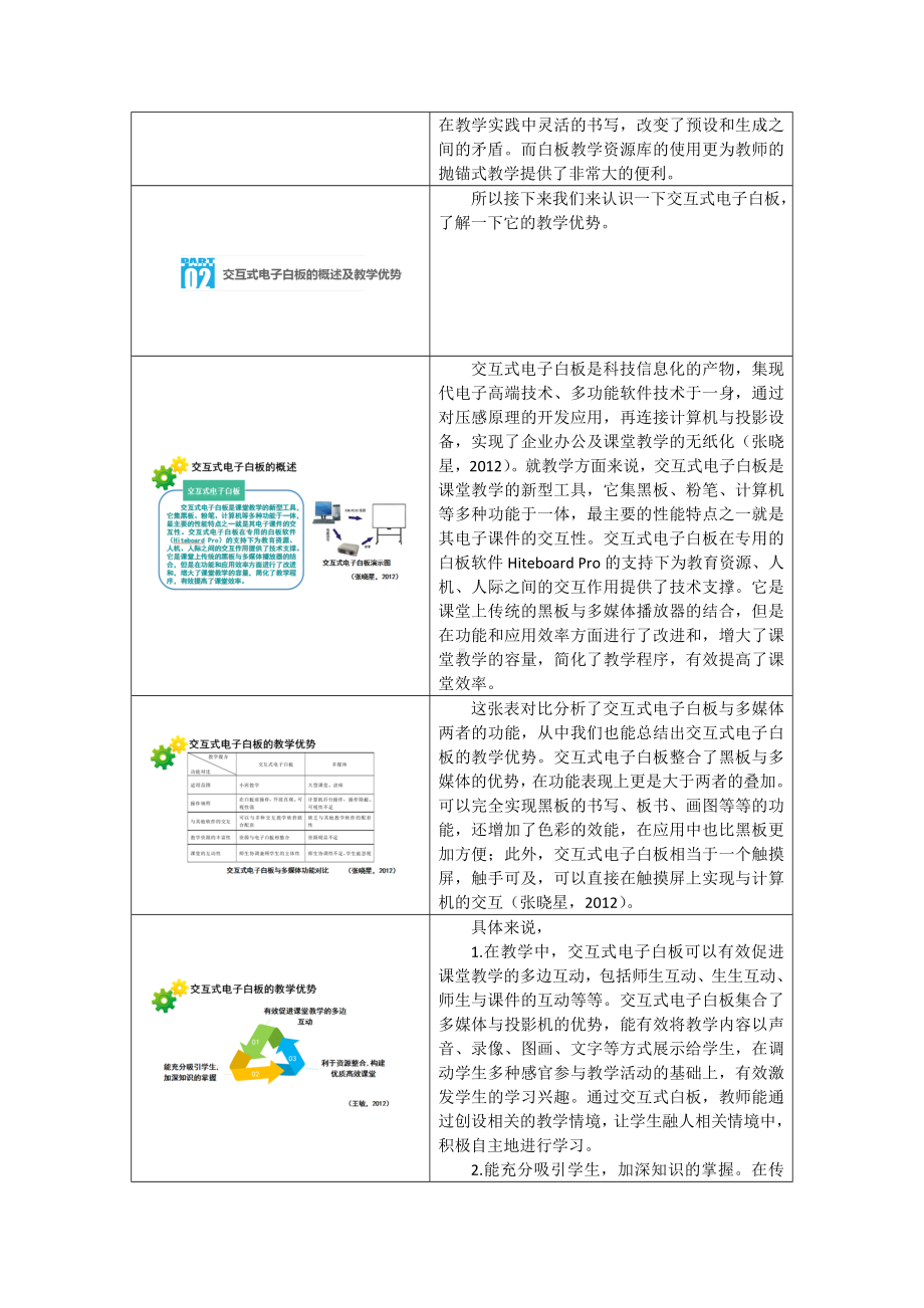 x交互式电子白板改变初中英语课堂教学方式.docx_第2页