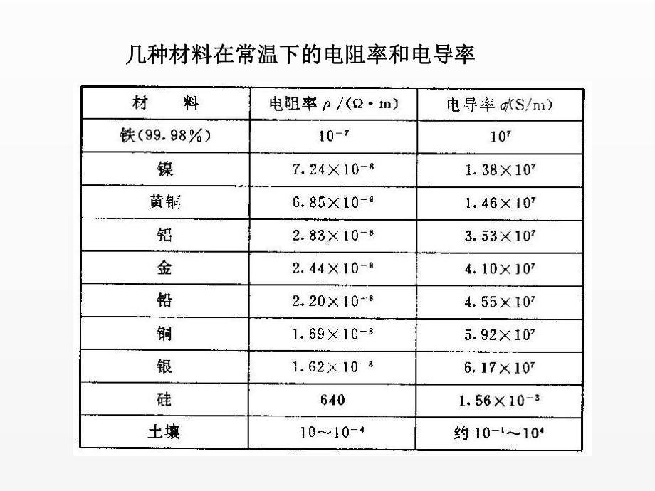 《电磁场与电磁波》课件2013第四章 恒定电场.ppt_第2页